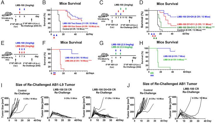 https://cdn.ncbi.nlm.nih.gov/pmc/blobs/090d/9860319/1439d350cceb/pnas.2214928119fig02.jpg