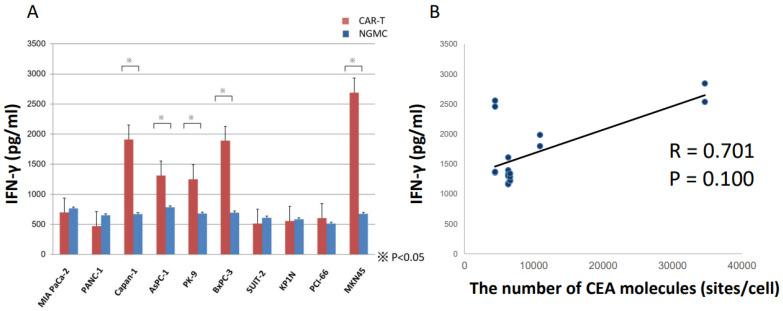 https://cdn.ncbi.nlm.nih.gov/pmc/blobs/0938/9913141/4b632f583f41/cancers-15-00601-g003.jpg