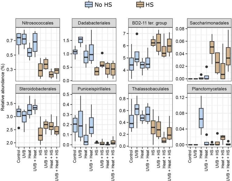 https://cdn.ncbi.nlm.nih.gov/pmc/blobs/0939/10939426/8977869c79a2/fiae022fig6.jpg