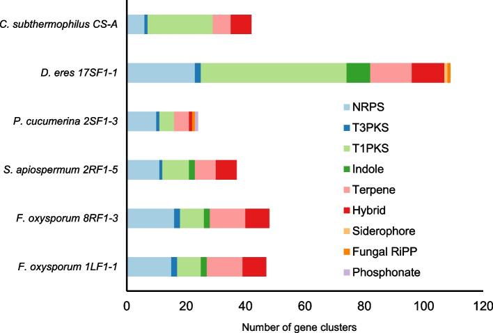 https://cdn.ncbi.nlm.nih.gov/pmc/blobs/093b/11149221/e4d34c85b9a4/12864_2024_10475_Fig5_HTML.jpg