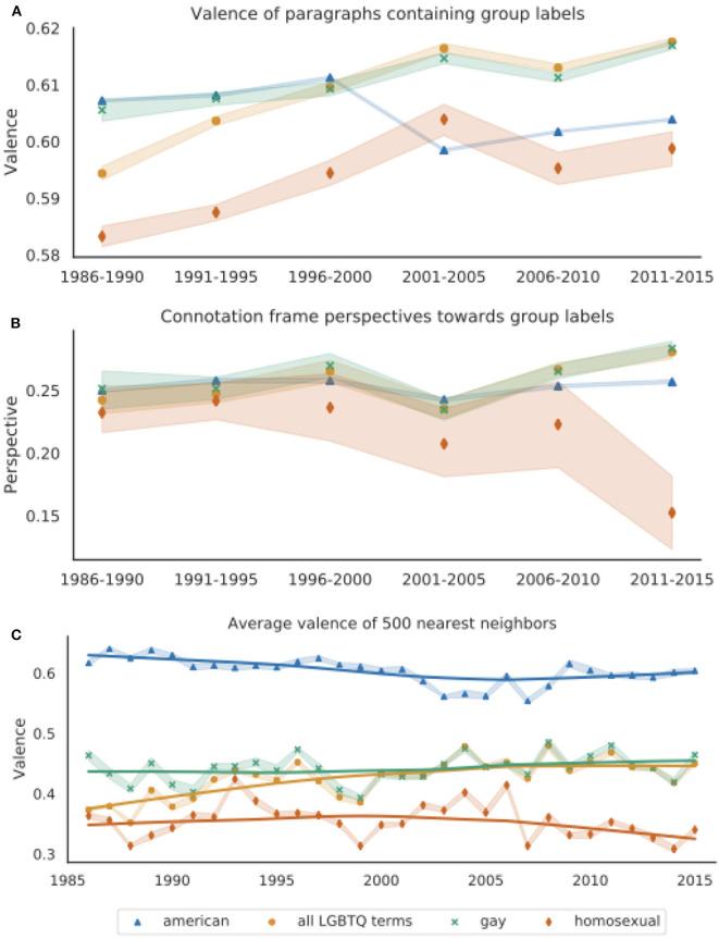 https://cdn.ncbi.nlm.nih.gov/pmc/blobs/0968/7861242/a2406dd9694f/frai-03-00055-g0002.jpg