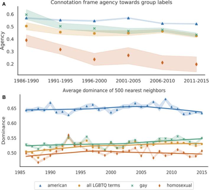 https://cdn.ncbi.nlm.nih.gov/pmc/blobs/0968/7861242/ee278a4b91cc/frai-03-00055-g0003.jpg