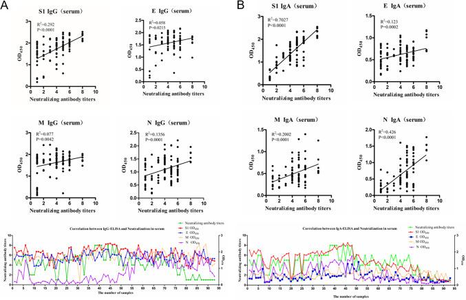 https://cdn.ncbi.nlm.nih.gov/pmc/blobs/097a/10269706/9ce9341f4607/spectrum.05233-22-f002.jpg