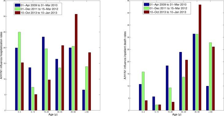 https://cdn.ncbi.nlm.nih.gov/pmc/blobs/097f/3967911/9f0536620973/Figure_RatesAge2014.jpg