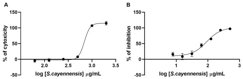 https://cdn.ncbi.nlm.nih.gov/pmc/blobs/0987/8911944/96b7b922e521/molecules-27-01743-g004.jpg