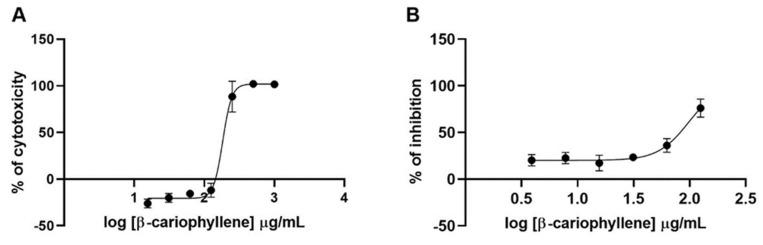 https://cdn.ncbi.nlm.nih.gov/pmc/blobs/0987/8911944/b9edec57e6c4/molecules-27-01743-g003.jpg
