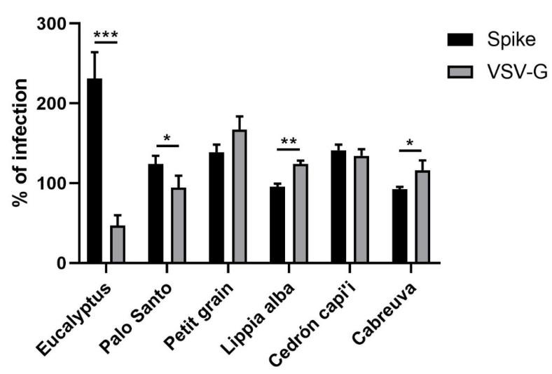 https://cdn.ncbi.nlm.nih.gov/pmc/blobs/0987/8911944/f0dedc9f07d9/molecules-27-01743-g002.jpg