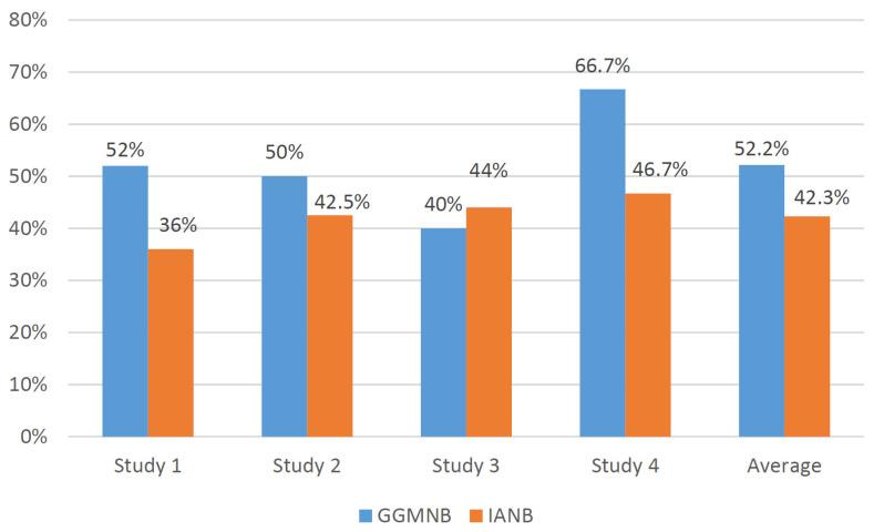 https://cdn.ncbi.nlm.nih.gov/pmc/blobs/0996/8349670/723e2e4e682d/jdapm-21-269-g002.jpg