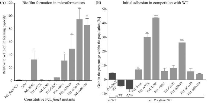 https://cdn.ncbi.nlm.nih.gov/pmc/blobs/099d/10117834/abbc76ac75e3/uqac001fig4.jpg