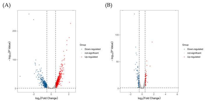 https://cdn.ncbi.nlm.nih.gov/pmc/blobs/09a8/9960120/4b86ef3e9e8d/toxins-15-00156-g004.jpg