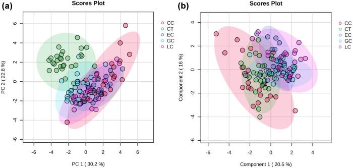 https://cdn.ncbi.nlm.nih.gov/pmc/blobs/09c0/12120410/2f956abbd7ae/j_biol-2025-1115-fig003.jpg