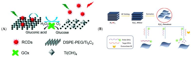 https://cdn.ncbi.nlm.nih.gov/pmc/blobs/09f0/9599192/b057d940c529/biosensors-12-00820-g009.jpg