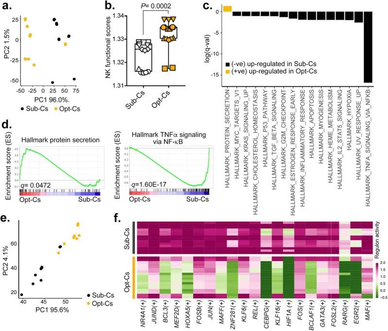 https://cdn.ncbi.nlm.nih.gov/pmc/blobs/0a35/10957466/104f3d388a6e/41591_2023_2785_Fig11_ESM.jpg