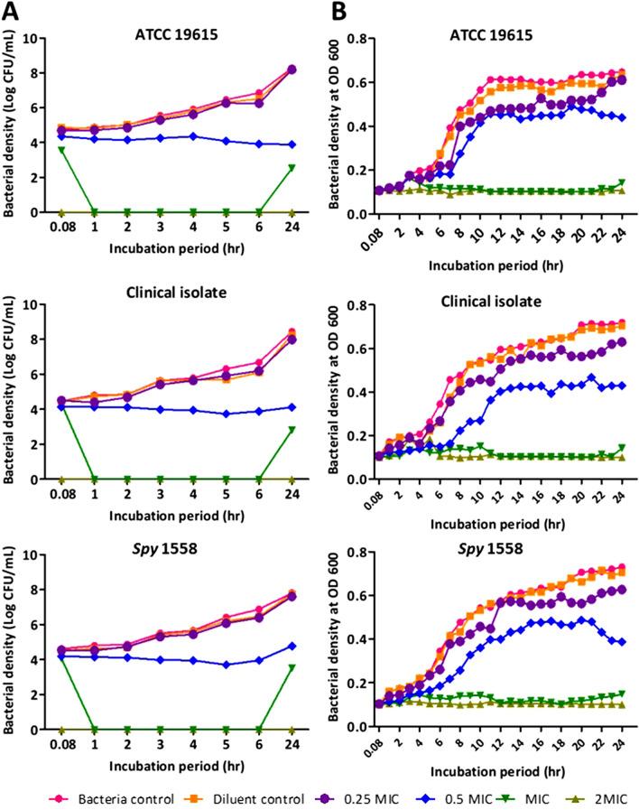 https://cdn.ncbi.nlm.nih.gov/pmc/blobs/0a38/7811018/5294a210bbd9/41598_2020_79713_Fig2_HTML.jpg