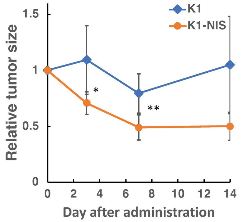https://cdn.ncbi.nlm.nih.gov/pmc/blobs/0a3e/11154565/a505df4d4af9/bioengineering-11-00025-g008.jpg