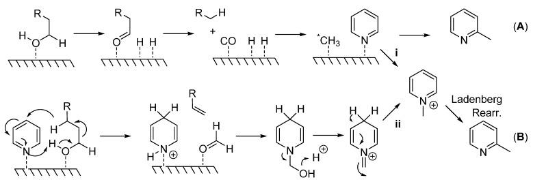 https://cdn.ncbi.nlm.nih.gov/pmc/blobs/0a57/6332231/fce76782d9db/molecules-20-15797-g003.jpg