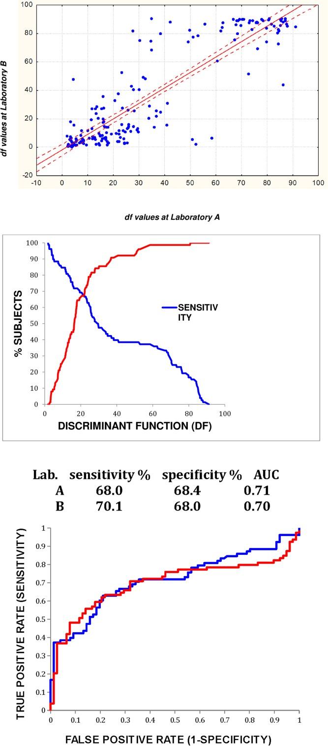 https://cdn.ncbi.nlm.nih.gov/pmc/blobs/0a6a/4689411/688e431a2321/pone.0142484.g004.jpg