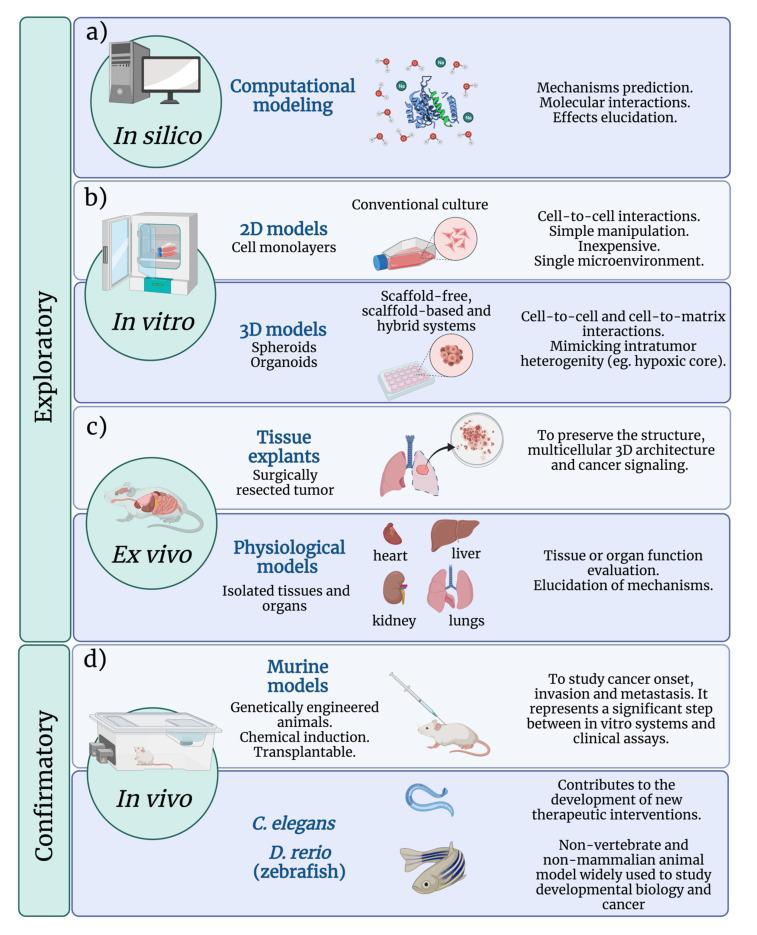 https://cdn.ncbi.nlm.nih.gov/pmc/blobs/0ad3/8537602/01eb33f8d068/pharmaceutics-13-01719-g004.jpg