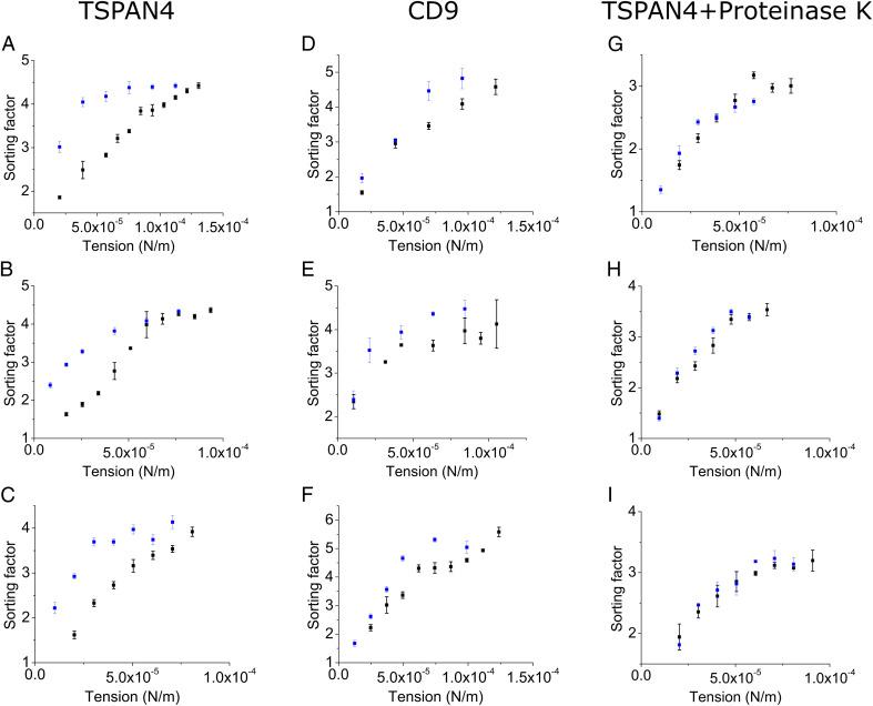 https://cdn.ncbi.nlm.nih.gov/pmc/blobs/0ae3/9618112/865cdf3a63e6/pnas.2208993119fig04.jpg