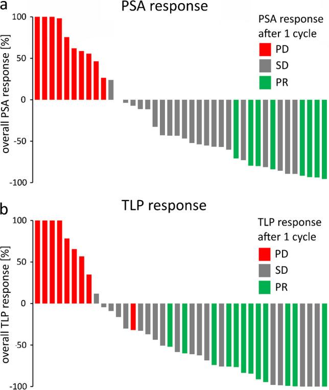 https://cdn.ncbi.nlm.nih.gov/pmc/blobs/0b1a/10547638/d809fdc92a4a/259_2023_6326_Fig2_HTML.jpg