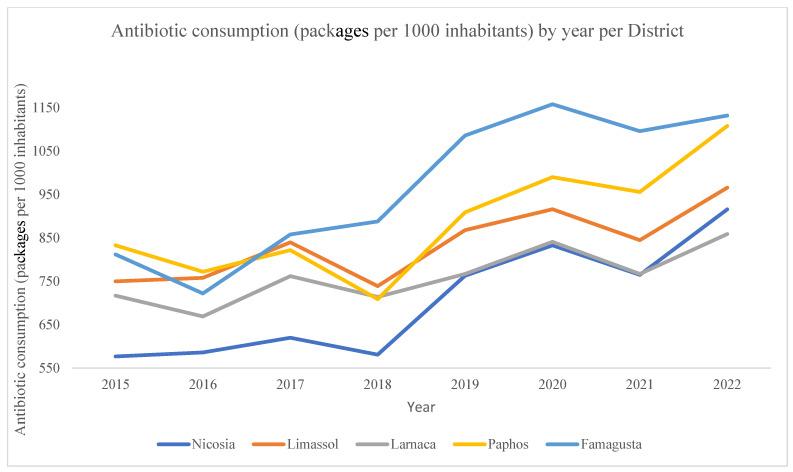 https://cdn.ncbi.nlm.nih.gov/pmc/blobs/0b34/10812799/43e67e021939/antibiotics-13-00052-g001.jpg