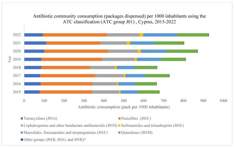 https://cdn.ncbi.nlm.nih.gov/pmc/blobs/0b34/10812799/6561c4c9cdbc/antibiotics-13-00052-g002.jpg
