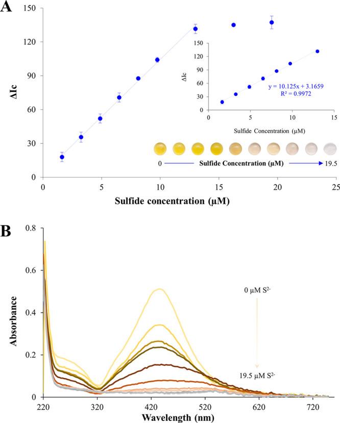 https://cdn.ncbi.nlm.nih.gov/pmc/blobs/0b4e/8961881/ae2cf144fad3/se1c02585_0008.jpg