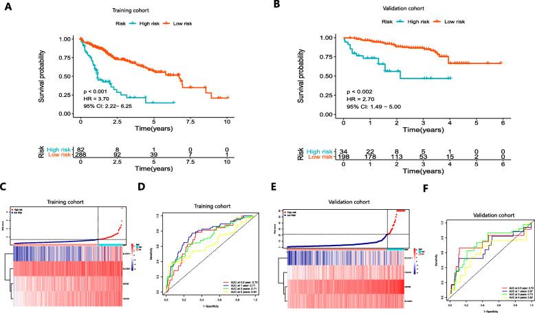 https://cdn.ncbi.nlm.nih.gov/pmc/blobs/0bb4/7592541/6f4e27a77dc4/12964_2020_663_Fig2_HTML.jpg