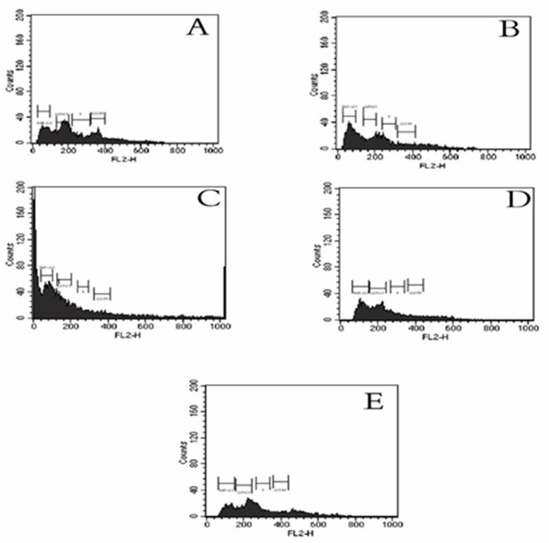 https://cdn.ncbi.nlm.nih.gov/pmc/blobs/0bc7/7867085/5902a35c99f2/molecules-26-00754-g002.jpg