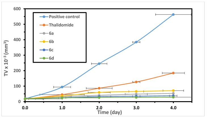 https://cdn.ncbi.nlm.nih.gov/pmc/blobs/0bc7/7867085/c177197c41ca/molecules-26-00754-g001.jpg