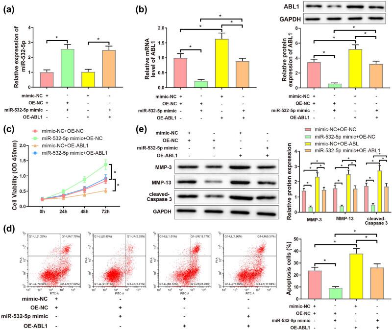 https://cdn.ncbi.nlm.nih.gov/pmc/blobs/0be4/10997031/1233423dd13e/j_med-2024-0943-fig006a.jpg