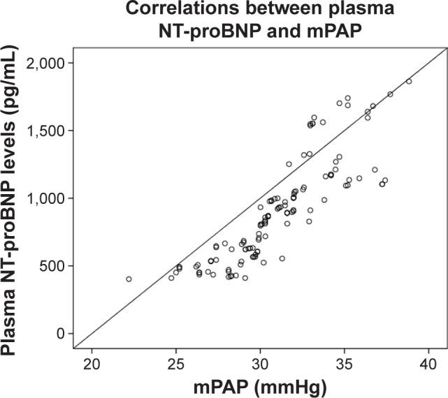 https://cdn.ncbi.nlm.nih.gov/pmc/blobs/0be5/6304246/ceb5eb7d2688/copd-14-073Fig1.jpg