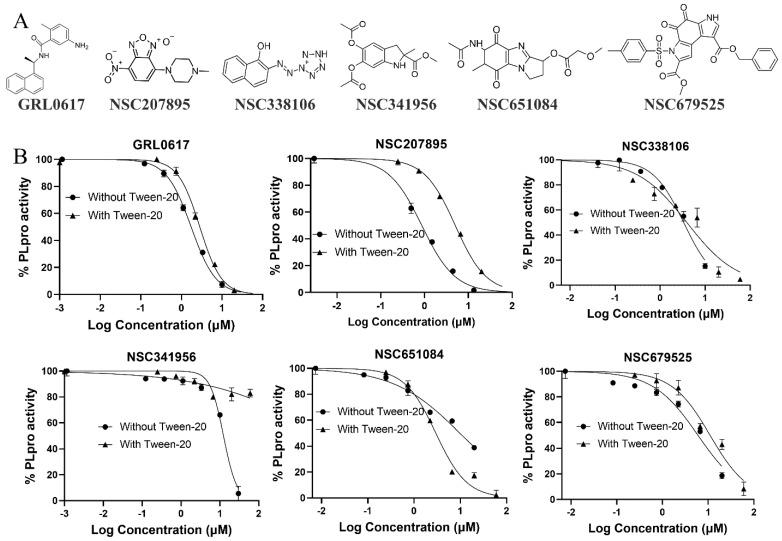 https://cdn.ncbi.nlm.nih.gov/pmc/blobs/0c03/11359932/7f794fc4871c/viruses-16-01239-g002.jpg