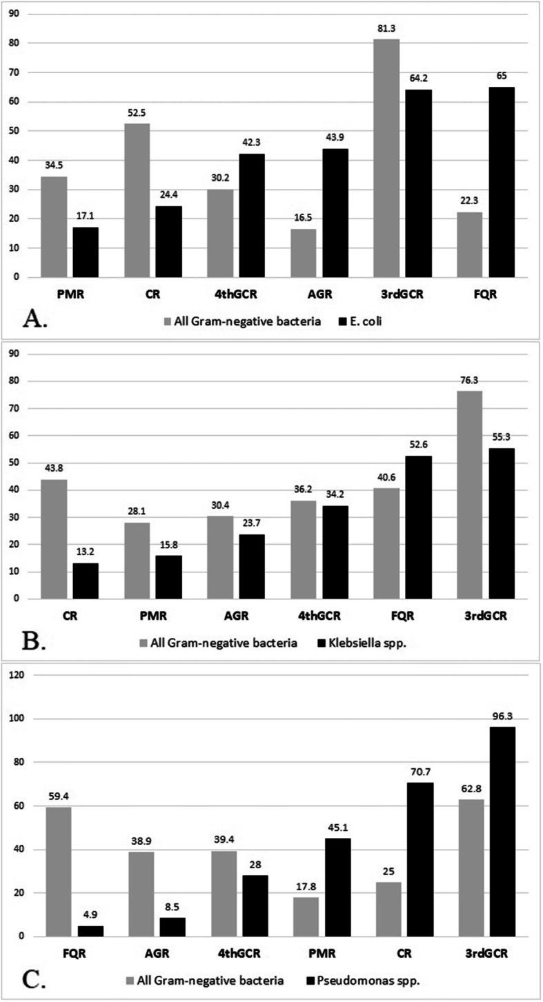 https://cdn.ncbi.nlm.nih.gov/pmc/blobs/0c11/8254331/0f37048d0274/12879_2021_6243_Fig7_HTML.jpg
