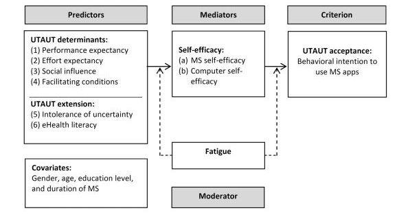 https://cdn.ncbi.nlm.nih.gov/pmc/blobs/0c37/6334710/2aeab28ecd88/formative_v2i2e11977_fig1.jpg