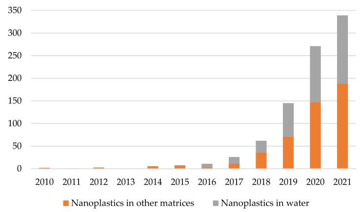 https://cdn.ncbi.nlm.nih.gov/pmc/blobs/0c3c/8588424/3764727f57db/polymers-13-03658-g002.jpg