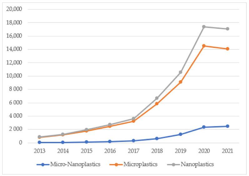 https://cdn.ncbi.nlm.nih.gov/pmc/blobs/0c3c/8588424/51827082d98d/polymers-13-03658-g001.jpg