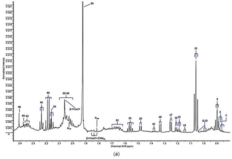https://cdn.ncbi.nlm.nih.gov/pmc/blobs/0c46/9864626/040c5fd2183a/metabolites-13-00066-g001a.jpg