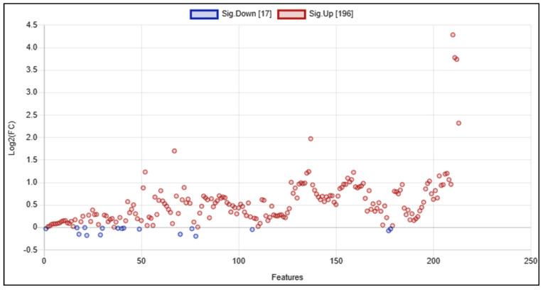 https://cdn.ncbi.nlm.nih.gov/pmc/blobs/0c46/9864626/2418e002cc1a/metabolites-13-00066-g003.jpg