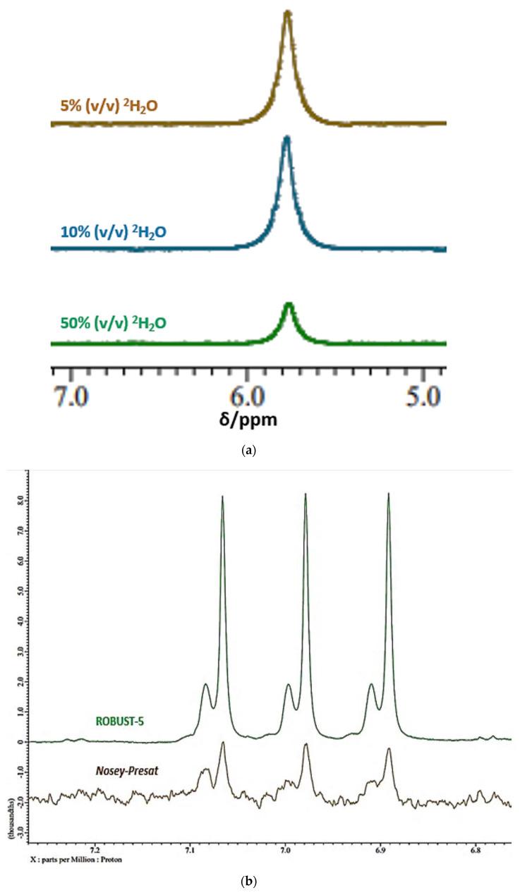 https://cdn.ncbi.nlm.nih.gov/pmc/blobs/0c46/9864626/7d4d50a9df09/metabolites-13-00066-g002.jpg