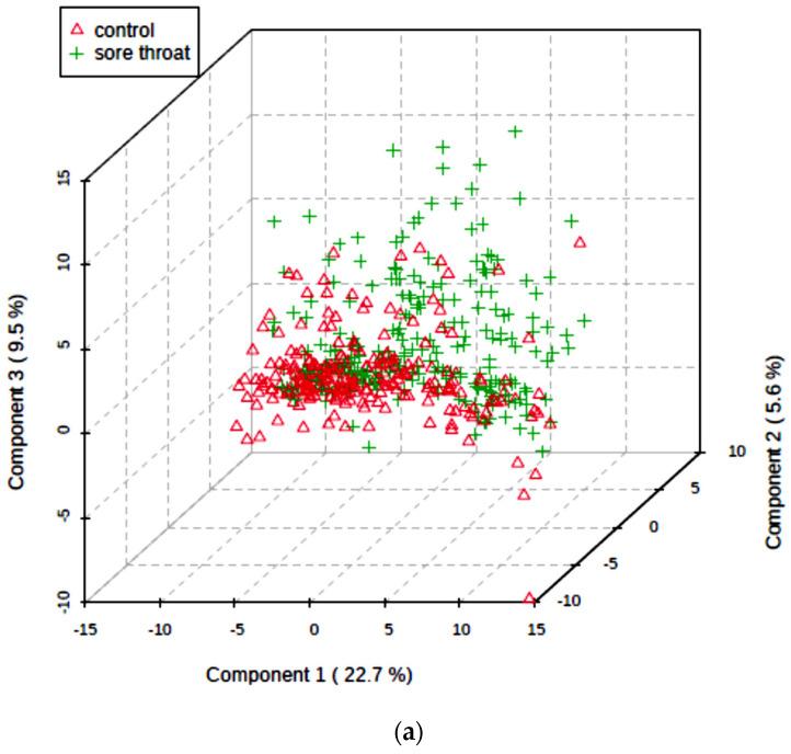 https://cdn.ncbi.nlm.nih.gov/pmc/blobs/0c46/9864626/965963156c6b/metabolites-13-00066-g006a.jpg