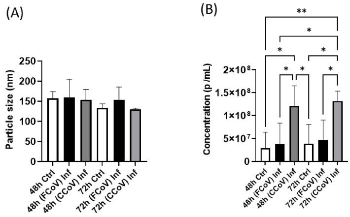 https://cdn.ncbi.nlm.nih.gov/pmc/blobs/0c53/12115506/dd9711d4e38d/vetsci-12-00477-g002.jpg