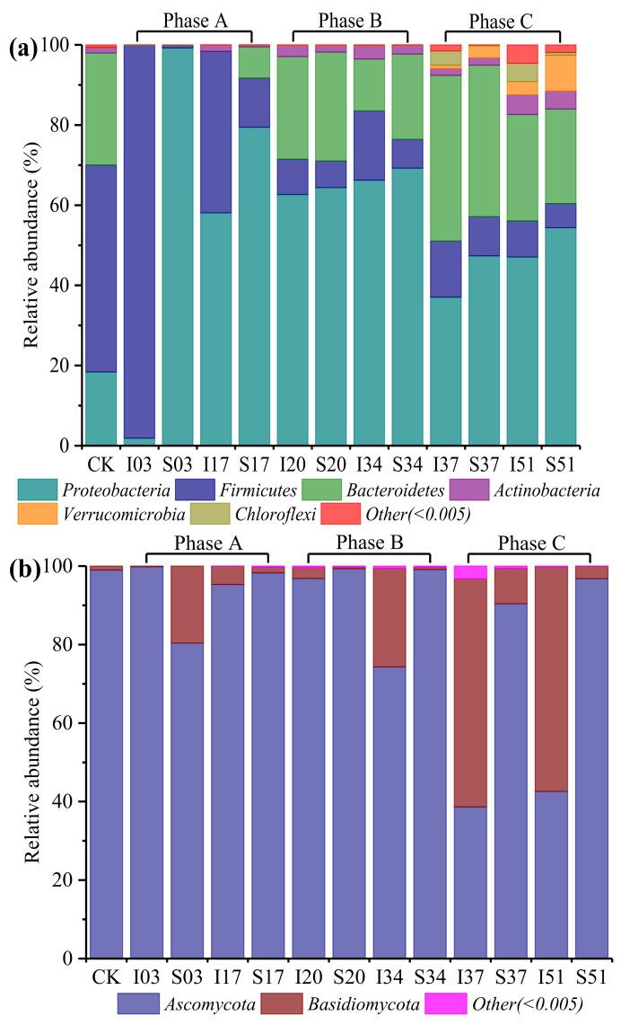 https://cdn.ncbi.nlm.nih.gov/pmc/blobs/0c54/8840308/33fcccfd6d84/materials-15-01114-g007.jpg