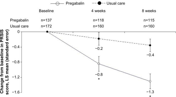 https://cdn.ncbi.nlm.nih.gov/pmc/blobs/0c56/4531006/165a7049e074/jpr-8-487Fig2.jpg