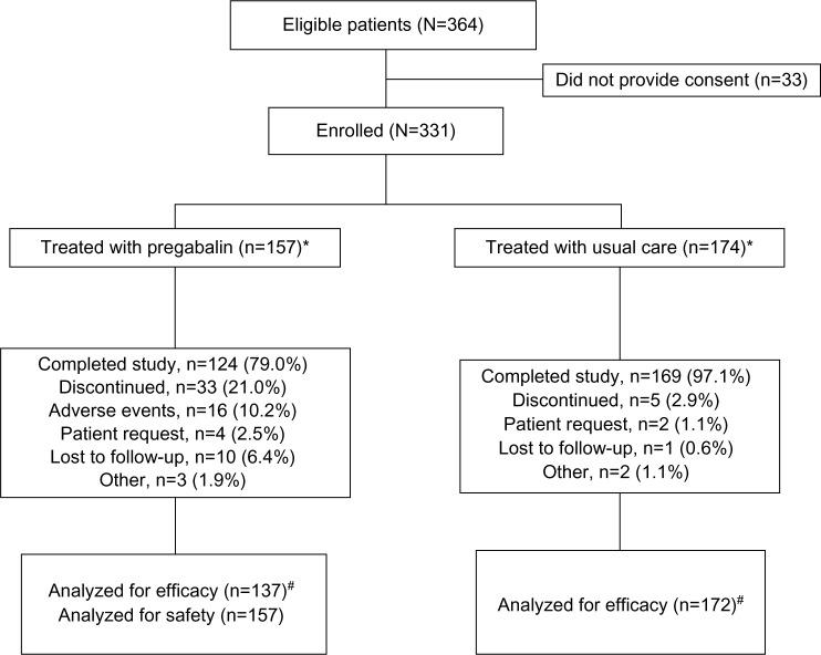 https://cdn.ncbi.nlm.nih.gov/pmc/blobs/0c56/4531006/80367b94037d/jpr-8-487Fig1.jpg