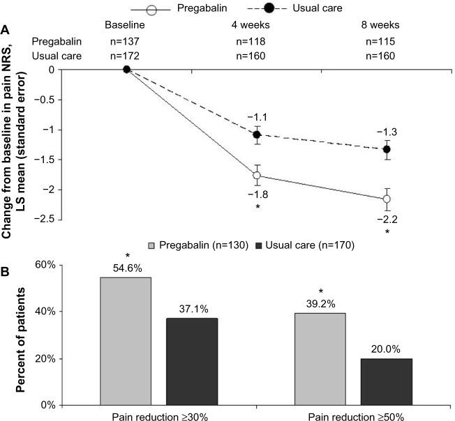 https://cdn.ncbi.nlm.nih.gov/pmc/blobs/0c56/4531006/b2c87665af79/jpr-8-487Fig3.jpg