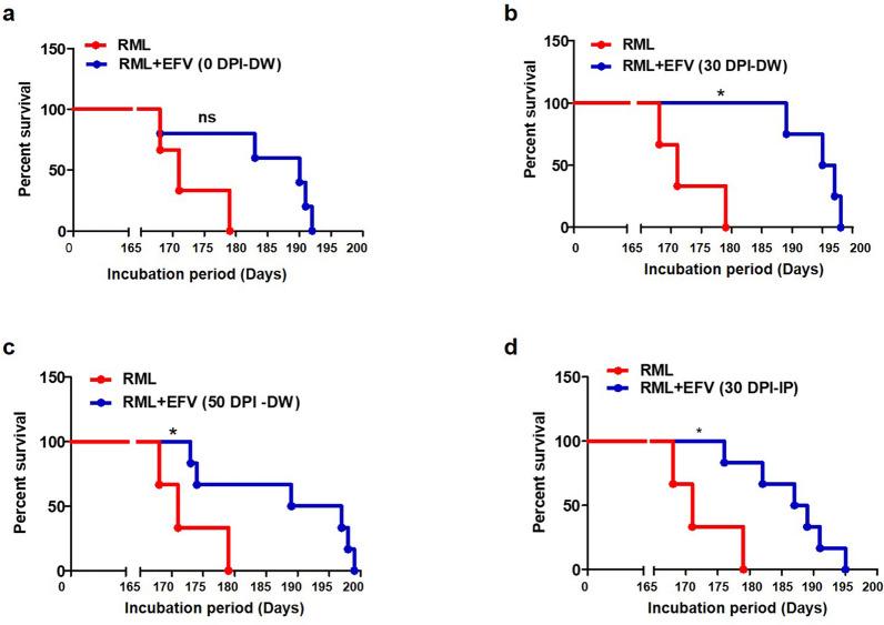https://cdn.ncbi.nlm.nih.gov/pmc/blobs/0c6a/8017635/ec0bad5e7c2d/40478_2021_1162_Fig6_HTML.jpg