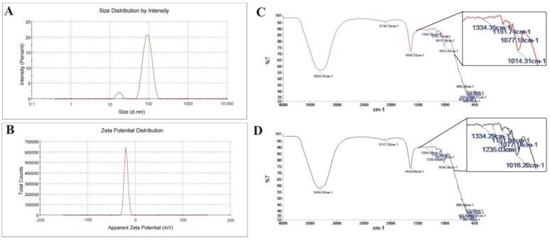https://cdn.ncbi.nlm.nih.gov/pmc/blobs/0c6e/10669886/d43390b2b1e9/biomedicines-11-03054-g001.jpg