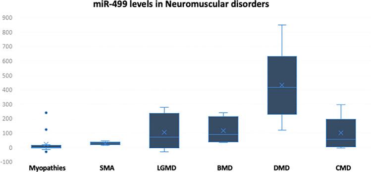 https://cdn.ncbi.nlm.nih.gov/pmc/blobs/0ca9/10721695/12208e84789b/12017_2023_8763_Fig1_HTML.jpg