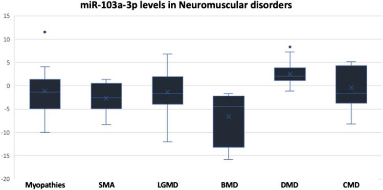 https://cdn.ncbi.nlm.nih.gov/pmc/blobs/0ca9/10721695/3162d99baee9/12017_2023_8763_Fig4_HTML.jpg